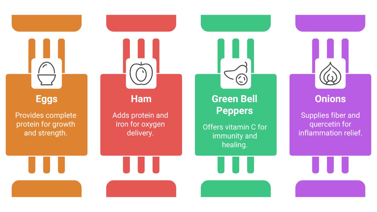 Core Ingredients and Their Benefits