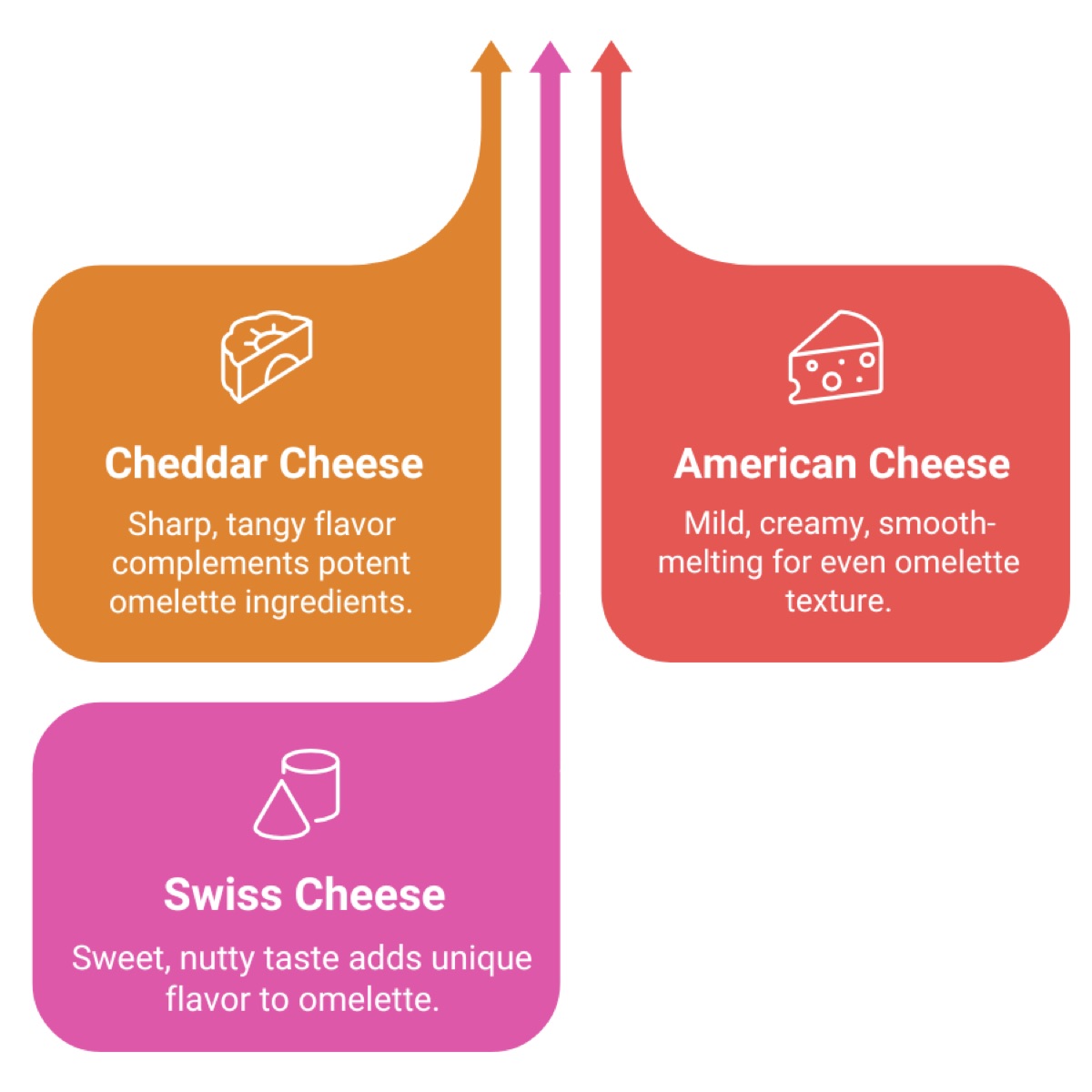 What Is in a Western Omelette with Cheese